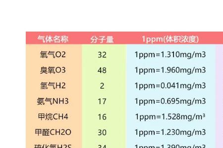 1000微克每升等于多少毫克每升