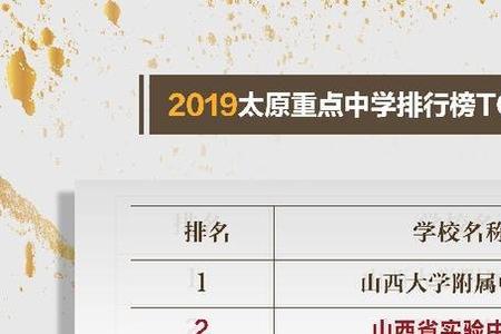 太原市有多少初中