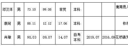 拟进一步使用和拟提拔的区别