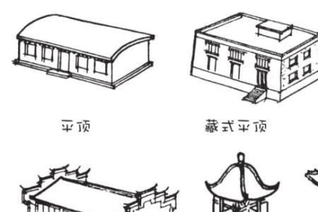 建筑属于什么类别