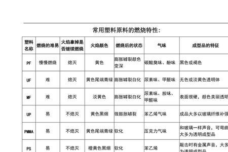 塑料地板的燃点