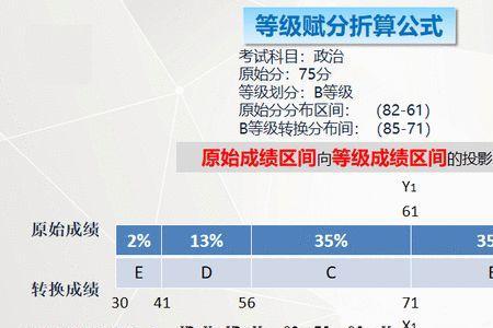 等级分和原始分是什么意思