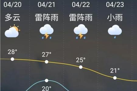 几点有雷雨