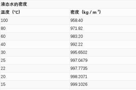 氢的密度和水的密度哪个大