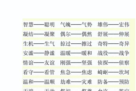 睿的同义字