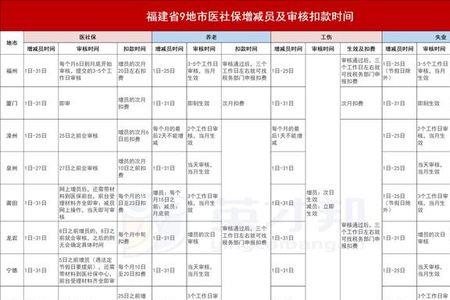 社保转出和减员有什么区别