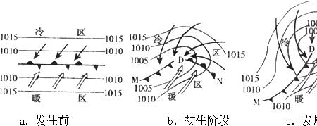 陆地上危害较大的风是什么风