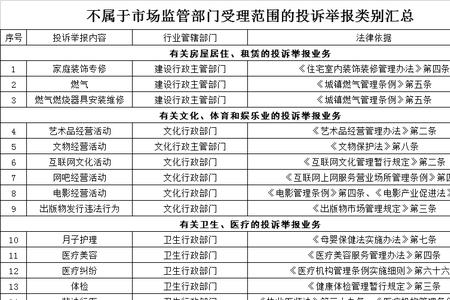 监管类别怎么填