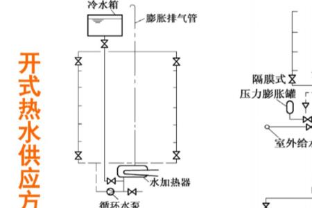 热水开式系统和闭式系统的区别