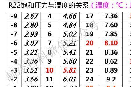 制冷系数可以大于1是什么情况