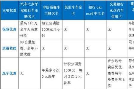 车主卡有必要办理吗