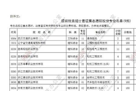 专科提前批和本科提前批哪个好
