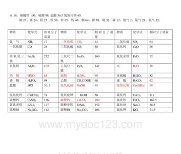 硝酸相对分子量的单位