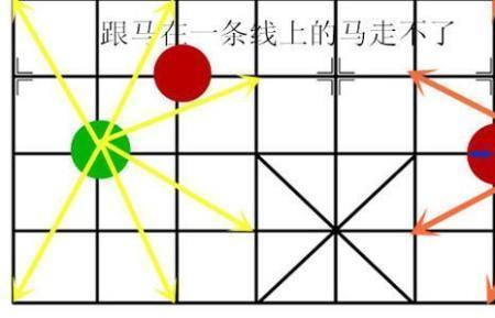 象棋什么是毕马腿