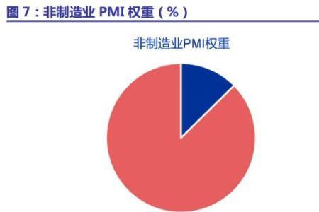 边际改善名词