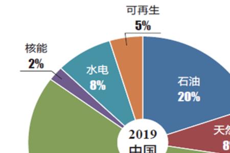 水资源禀赋是什么意思