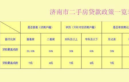 济南限售房子未满2年如何出售