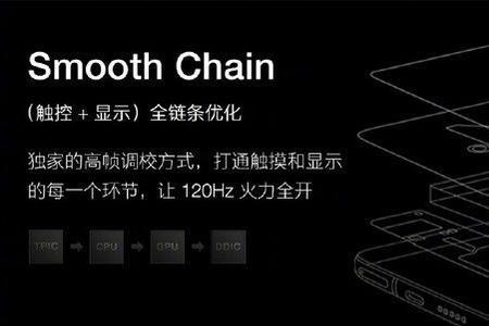 高帧率手机好处