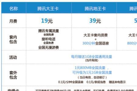 联通王卡专属权益是什么
