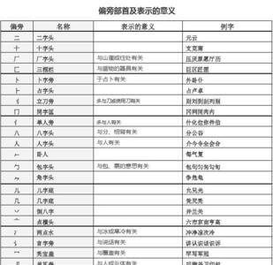 译的部首