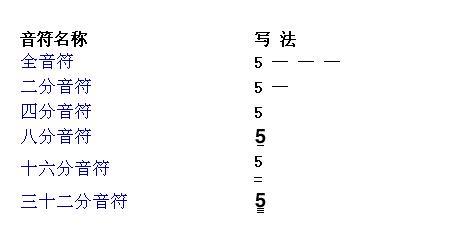 一横长的是什么符号