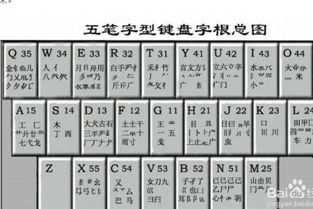 五笔四字怎么拆
