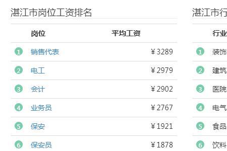 销售主管薪水一般是多少