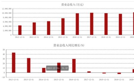 中联重科风控专员底薪6000靠谱吗