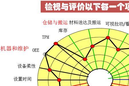 精益生产管理标准
