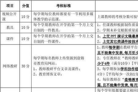 量化要求是什么意思