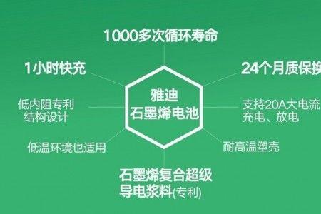 雅迪的石墨烯三代电池能用多久