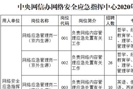 一个国家有多少个事业单位