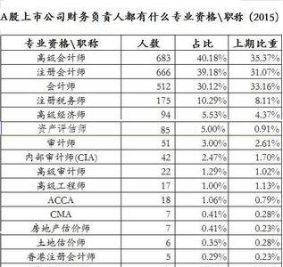 上市公司会计和一般会计区别
