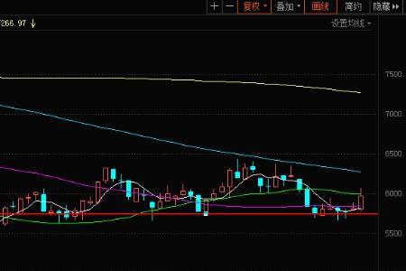 断崖式上涨什么意思