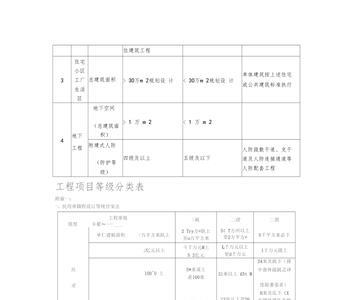 项目建设规模是指什么