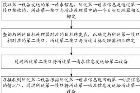 存储介质异常是什么意思
