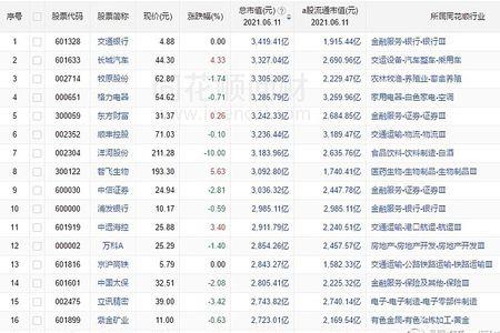 做市值是什么意思