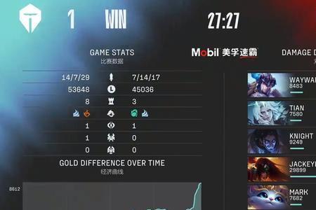 tes有复活卡吗