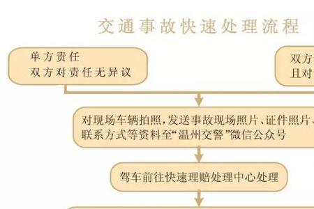 交通事故分析会流程