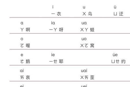 押韵只能押一声吗