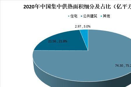 1吉焦热量可以供多大面积供热
