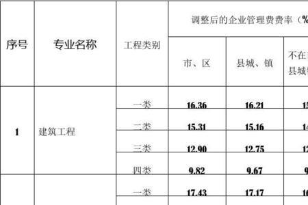 定额计价费率计算公式