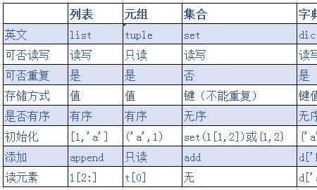 元组效应
