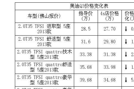 奥迪q3补胎费用