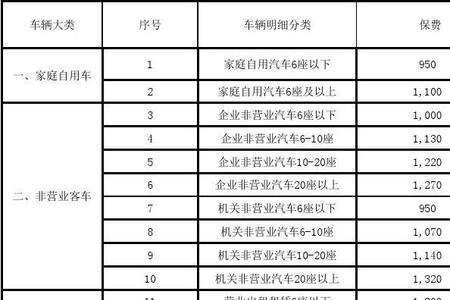 交强险缴费标准表第四年