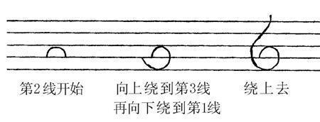 1=g与1=c的音高不同