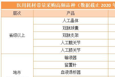 低值耗材是什么
