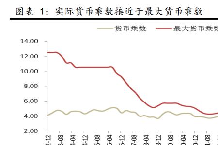现金与货币乘数关系