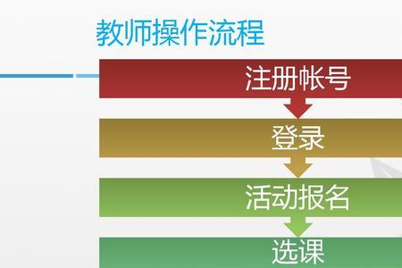 教师教育网怎么看一师一优课