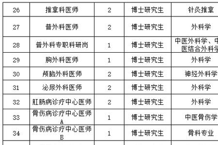 河南中医药大学研究生报考条件